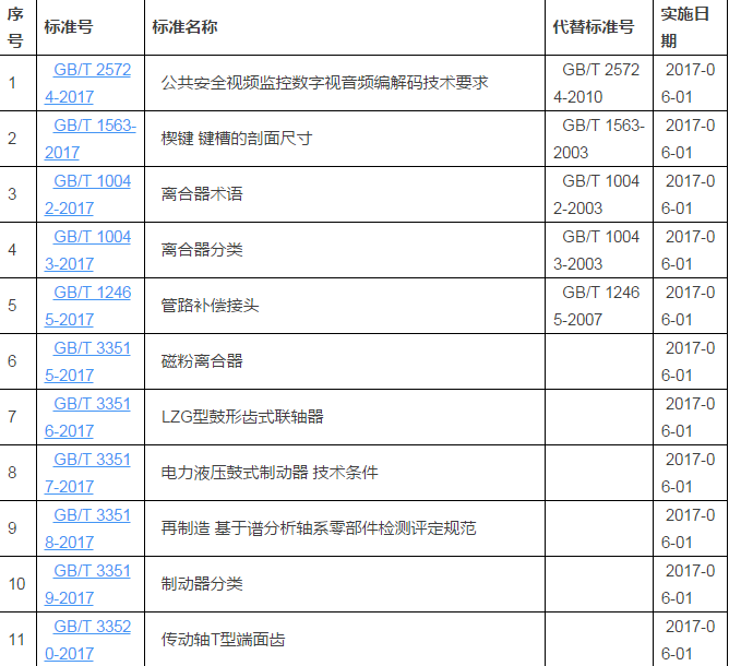 2017年6月開始實施的全部國家標準列表